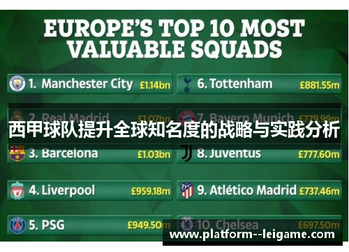 西甲球队提升全球知名度的战略与实践分析 西甲球队提升全球知名度的战略与实践分析