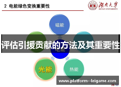 评估引援贡献的方法及其重要性