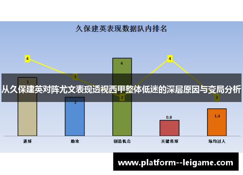 从久保建英对阵尤文表现透视西甲整体低迷的深层原因与变局分析