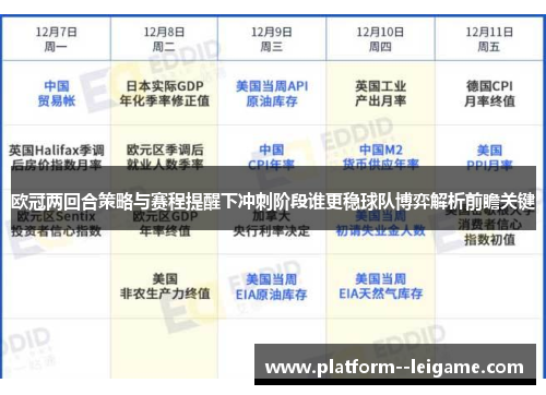 欧冠两回合策略与赛程提醒下冲刺阶段谁更稳球队博弈解析前瞻关键