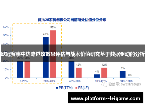 欧冠赛事中边路进攻效果评估与战术价值研究基于数据驱动的分析