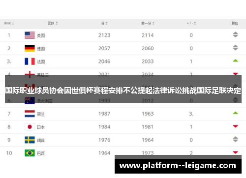 国际职业球员协会因世俱杯赛程安排不公提起法律诉讼挑战国际足联决定