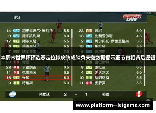本周末世界杯预选赛定位球攻防成胜负关键数据揭示细节真相背后逻辑