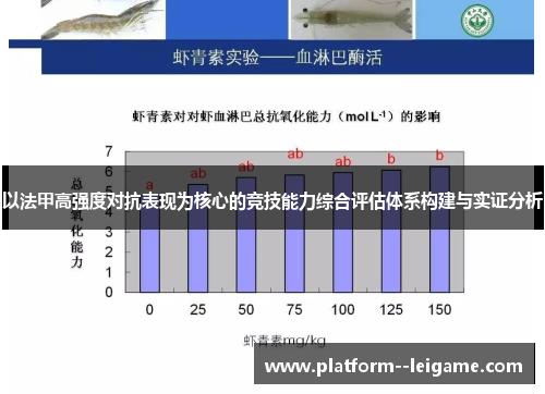 以法甲高强度对抗表现为核心的竞技能力综合评估体系构建与实证分析