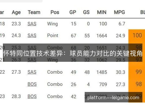 怀特同位置技术差异:球员能力对比的关键视角 怀特同位置技术差异:球员能力对比的关键视角